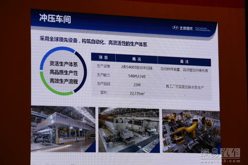 北京現(xiàn)代滄州工廠開工促進(jìn)區(qū)域經(jīng)濟(jì)，中小企業(yè)網(wǎng)站推廣成新機(jī)遇