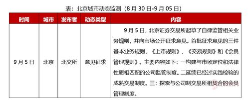 北京周報 北交所就監管規則公開征求意見，精準助力中小企業創新發展